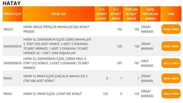 HAKKARİ TOKİ PROJE LİSTESİ