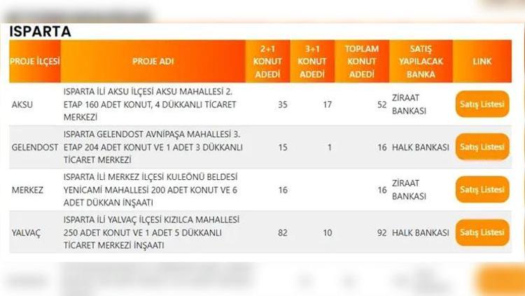 HATAY TOKİ PROJE LİSTESİ
