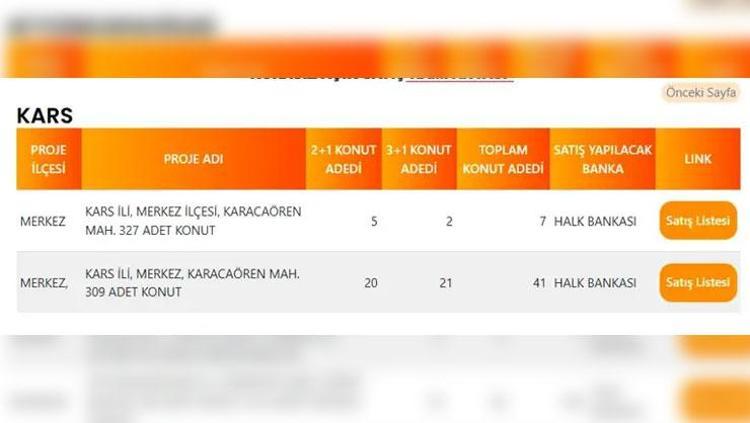 KARAMAN TOKİ PROJE LİSTESİ