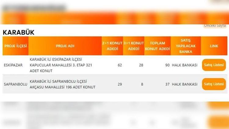 KAHRAMANMARAŞ TOKİ PROJE LİSTESİ
