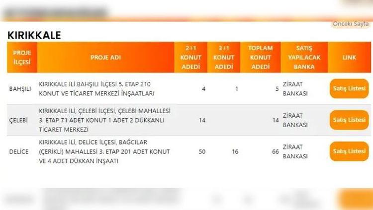 KAYSERİ TOKİ PROJE LİSTESİ