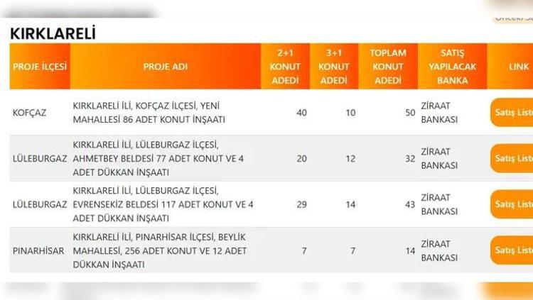 KIRIKKALE TOKİ PROJE LİSTESİ