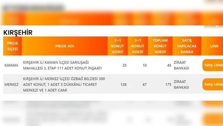 KIRKLARELİ TOKİ PROJE LİSTESİ