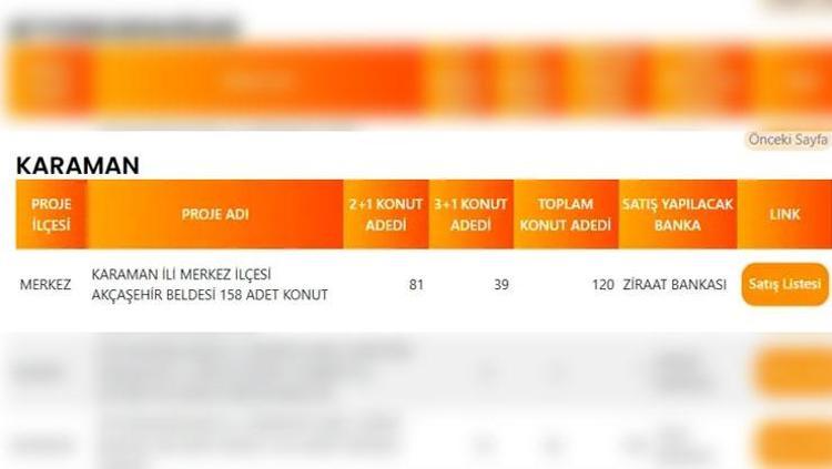 KARABÜK TOKİ PROJE LİSTESİ