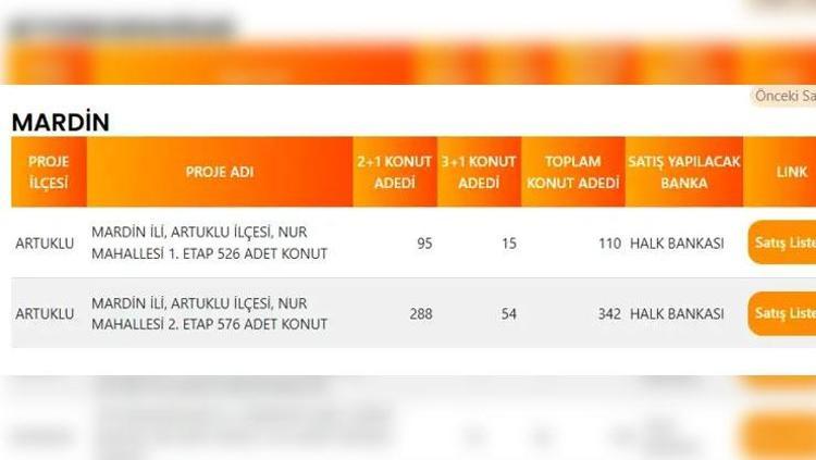 NEVŞEHİR TOKİ PROJE LİSTESİ