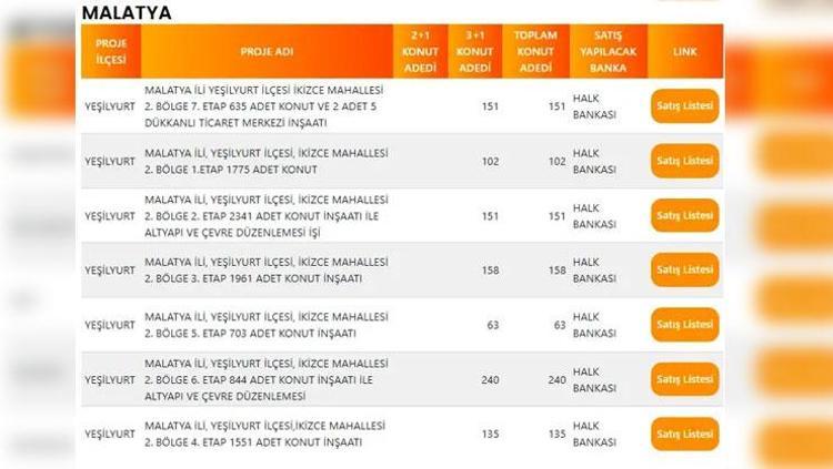 KÜTAHYA TOKİ PROJE LİSTESİ