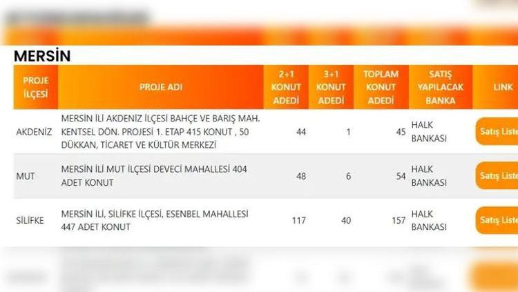MANİSA TOKİ PROJE LİSTESİ