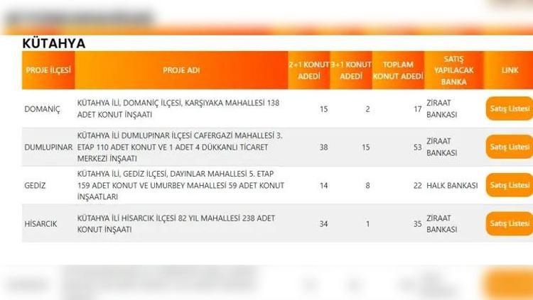 KONYA TOKİ PROJE LİSTESİ