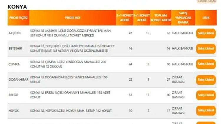 KOCAELİ TOKİ PROJE LİSTESİ