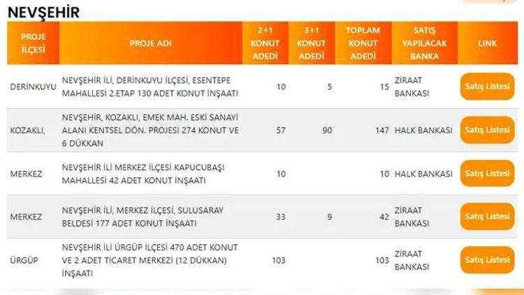 MUĞLA TOKİ PROJE LİSTESİ