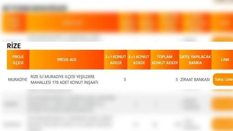 MUŞ TOKİ PROJE LİSTESİ