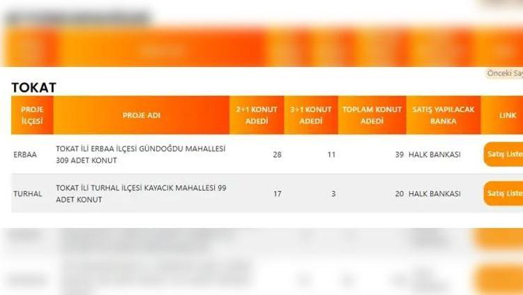 TEKİRDAĞ TOKİ PROJE LİSTESİ