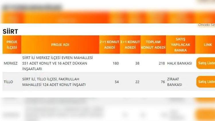 SAKARYA TOKİ PROJE LİSTESİ