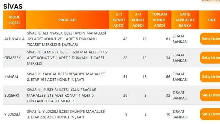 SAMSUN TOKİ PROJE LİSTESİ