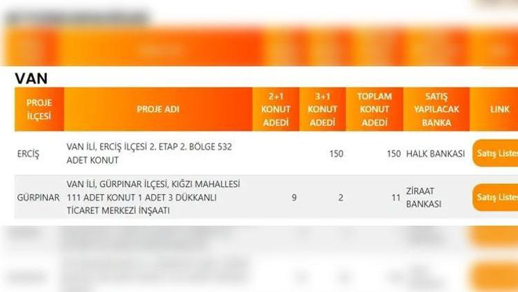 TOKAT TOKİ PROJE LİSTESİ