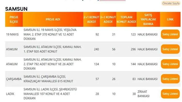 RİZE TOKİ PROJE LİSTESİ