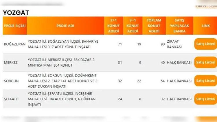 YOZGAT TOKİ PROJE LİSTESİ