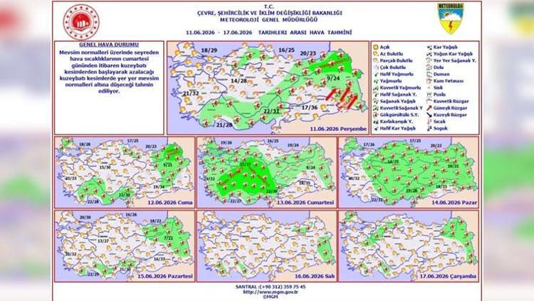 HAFTALIK HAVA TAHMİNİ: SICAKLIKLAR GERİLİYOR