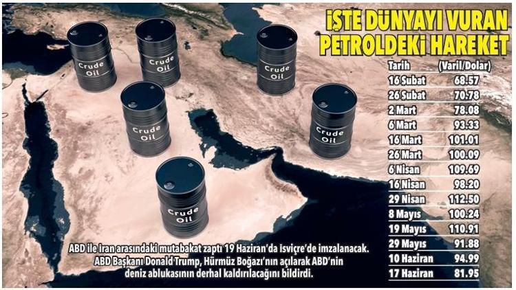 Altın, borsa ve petrolde yön tamamen değişti 107 gün sonra piyasalarda bayram havası
