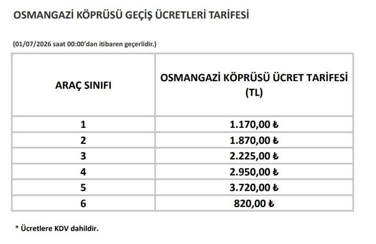 GÜNCEL KÖPRÜ VE OTOYOL ÜCRETLERİ 2026 TEMMUZ | Otoyol ve köprü ücretlerine zam mı geldi Yavuz Sultan Selim, Osmangazi, Çanakkale Köprüsü geçiş ücretine zam mı geldi, ne kadar oldu, kaç TL
