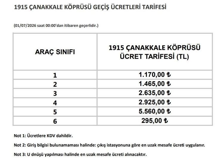 GÜNCEL KÖPRÜ VE OTOYOL ÜCRETLERİ 2026 TEMMUZ | Otoyol ve köprü ücretlerine zam mı geldi Yavuz Sultan Selim, Osmangazi, Çanakkale Köprüsü geçiş ücretine zam mı geldi, ne kadar oldu, kaç TL