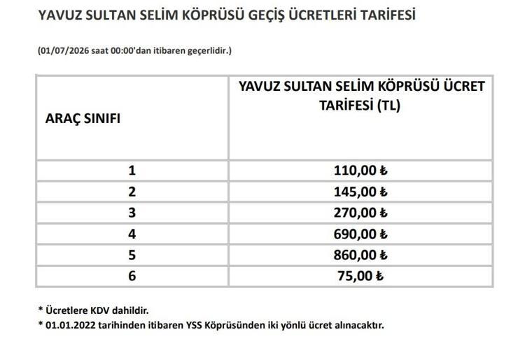 GÜNCEL KÖPRÜ VE OTOYOL ÜCRETLERİ 2026 TEMMUZ | Otoyol ve köprü ücretlerine zam mı geldi Yavuz Sultan Selim, Osmangazi, Çanakkale Köprüsü geçiş ücretine zam mı geldi, ne kadar oldu, kaç TL