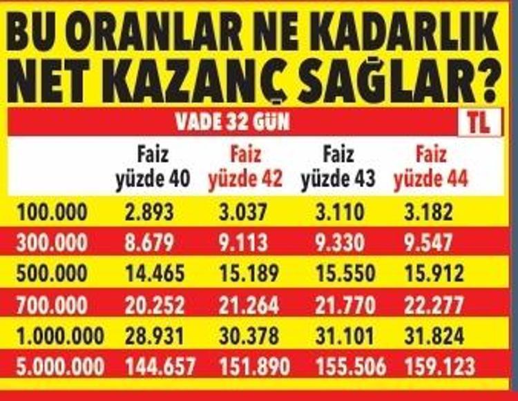 Gözler Merkez Bankasında: Faizde indirim ne zaman başlar Fon ve mevduatı etkileyecek