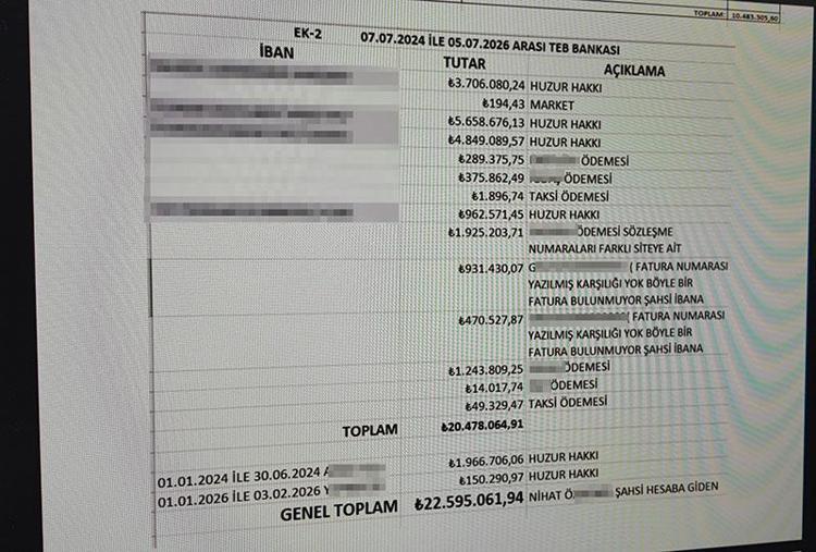 Sitede 22 milyonluk mafya vurgunu Aidatları bahiste yediler, ölümle tehdit ettiler