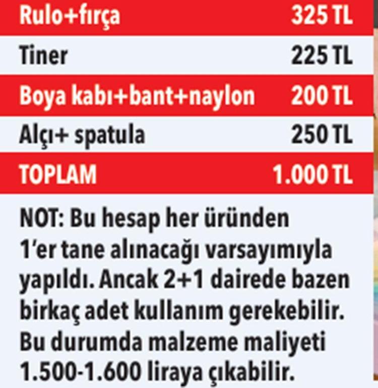 BOYA MALZEMELERİ NE KADAR TUTUYOR
