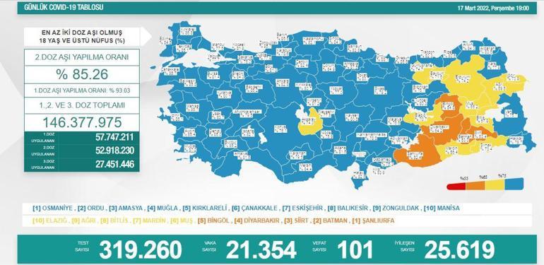 17 Mart koronavirüs tablosu