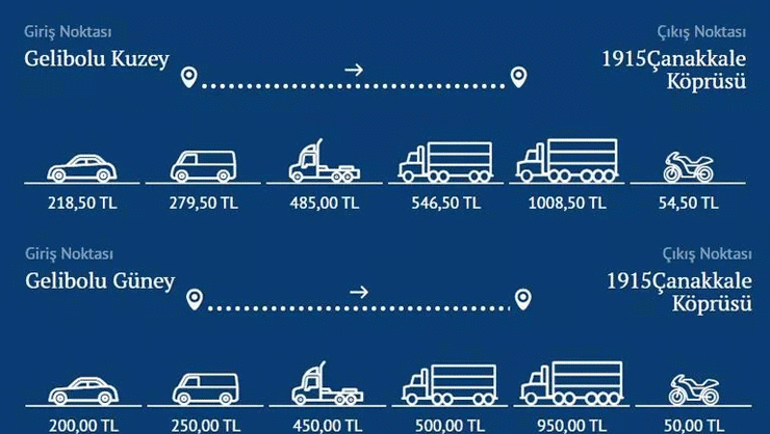 1915 Çanakkale Köprüsü ve otoyolu geçiş ücretleri belli oldu