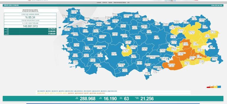 Günün koronavirüs tablosu açıklandı Türkiyede son vaka ve vefat sayısı..