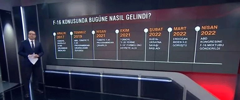 ABD geri adım attı Türkiyenin istediği oluyor