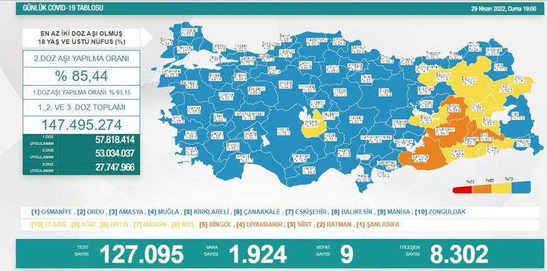 29 Nisan 2022 koronavirüs tablosu