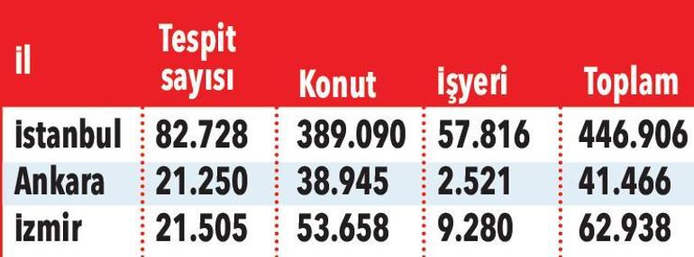 Kentsel dönüşüm destekleri avantaj sağladı 746 bin konut kendisi dönüştü