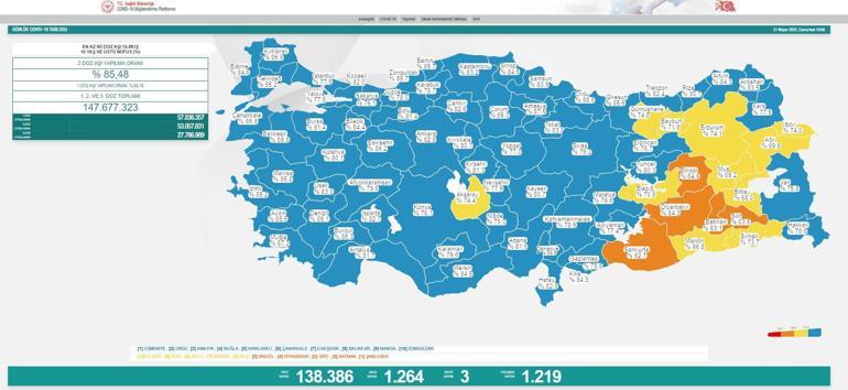 21 Mayıs 2022 koronavirüs tablosu açıklandı