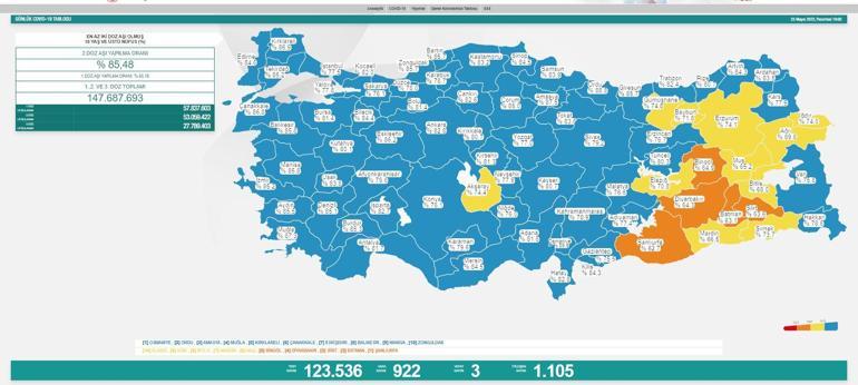 23 Mayıs 2022 koronavirüs tablosu açıklandı