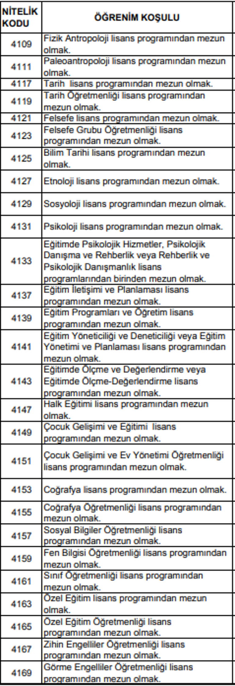 KPSS Nitelik Kodları Nelerdir? 4502, 4524, 4525, 3001, 7303, 2001 ...