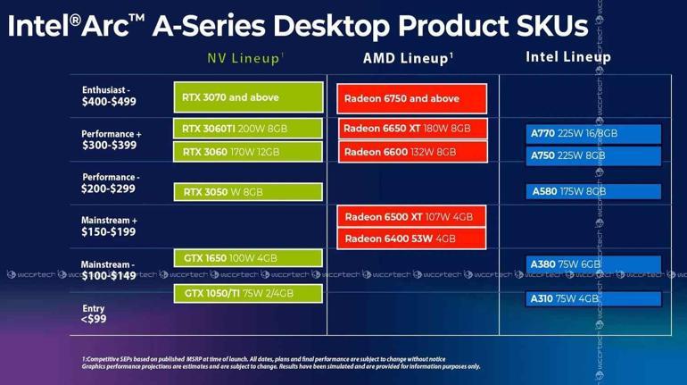 Intel Arc masaüstü ekran kartları ne kadar olacak