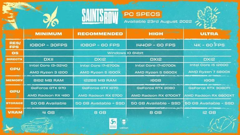 Saints Rowun tam PC sistem gereksinimleri açıklandı