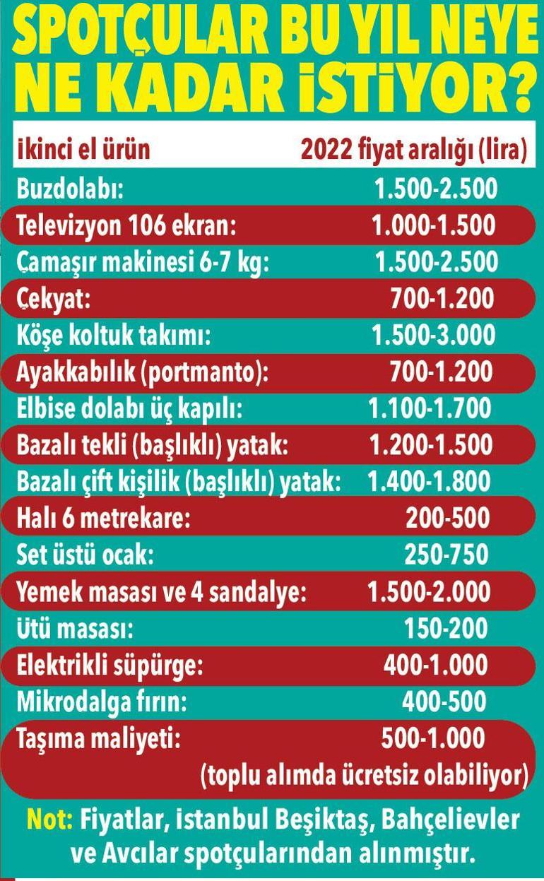 Öğrenci evine en ekonomik eşya