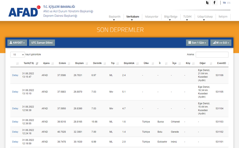 31 Ağustos Didim, Aydın, İzmir, Kuşadası depremi Deprem nerede oldu Kaç şiddetinde AFAD son depremler listesi