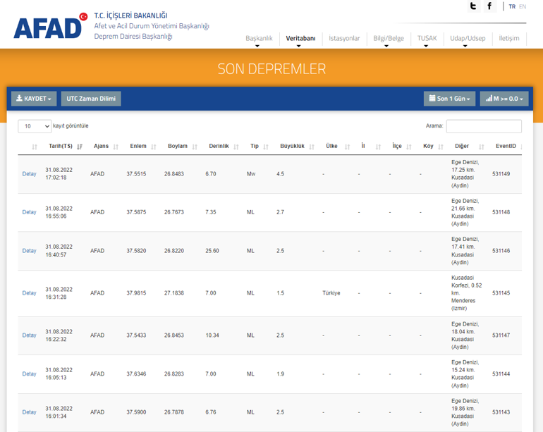 Son depremler 31 Ağustos 2022 Aydın’da yeni deprem mi oldu Aydın depremi kaç şiddetinde