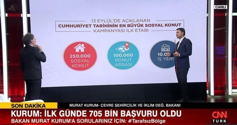 Sosyal konut projesine kaç kişi başvurdu Bakan Kurum CNN TÜRKte açıkladı