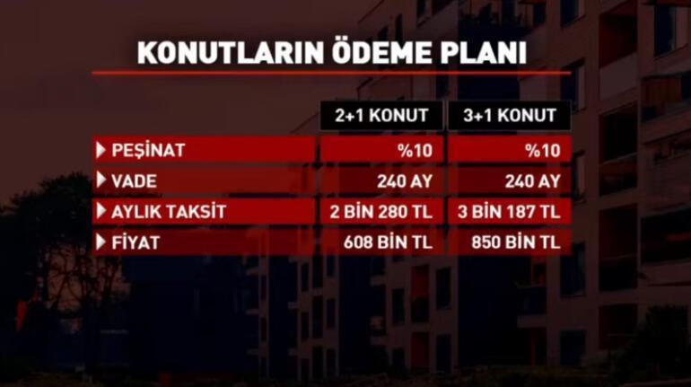 Sosyal konut projesine rekor talep Bakan Kurum detayları paylaştı