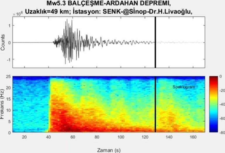 ‘Patlama sesi gibi duyulur İşte depremde ortaya çıkan sesin nedeni