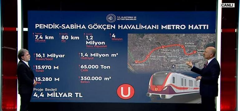 Bakan Karaismailoğlu canlı yayında tarih verdi: İstanbul Havalimanı metrosu açılıyor