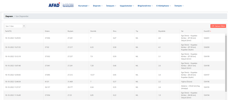 Deprem mi oldu İzmir ve Aydın depremi kaç şiddetinde 18 Ekim AFAD son depremler listesi