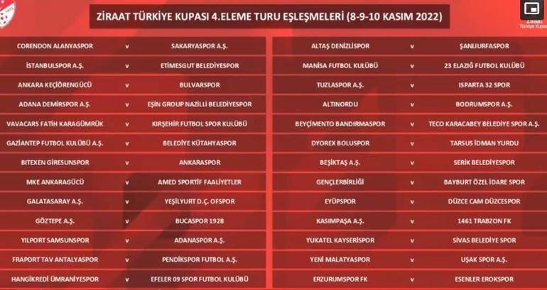 Türkiye Kupasında 4. Tur kuraları çekildi İşte Galatasaray ve Beşiktaşın rakipleri