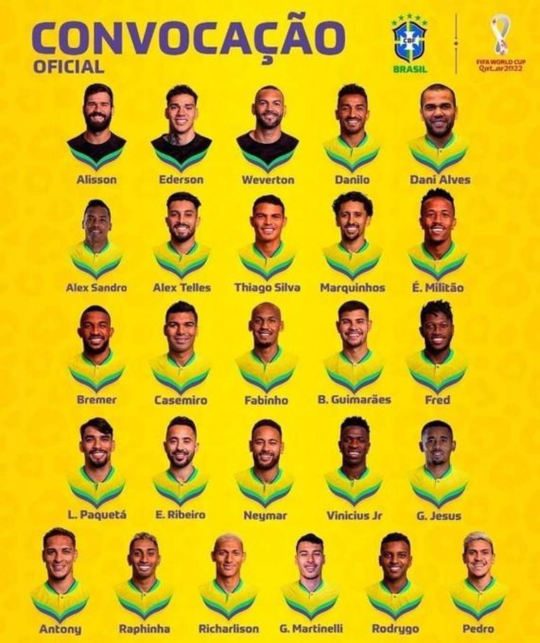 Brezilya’nın 2022 Dünya Kupası kadrosu açıklandı